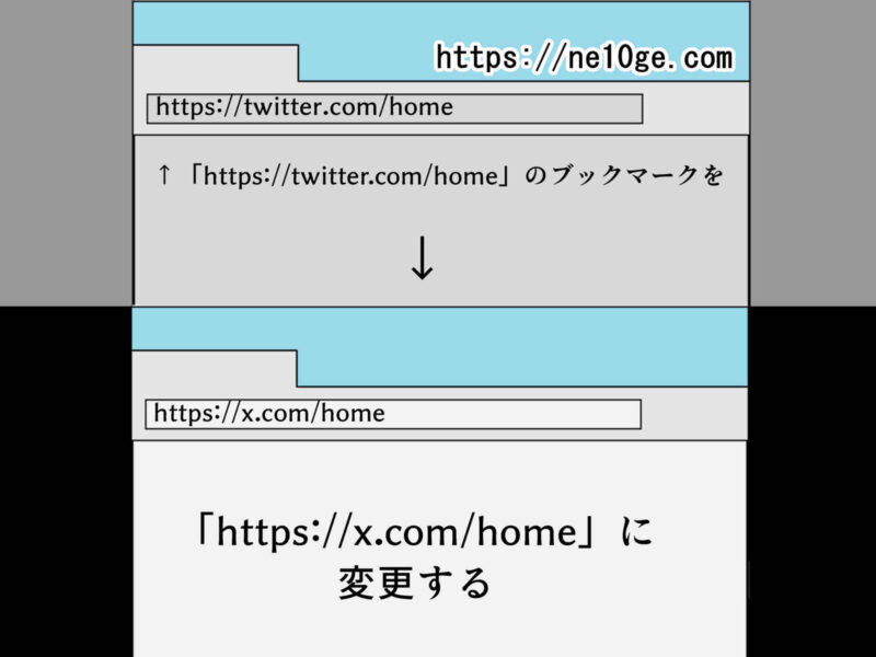 ブラウザ版X（旧Twitter）が見れない閲覧できない利用できない時の解決方法はアクセスするURLを変更する