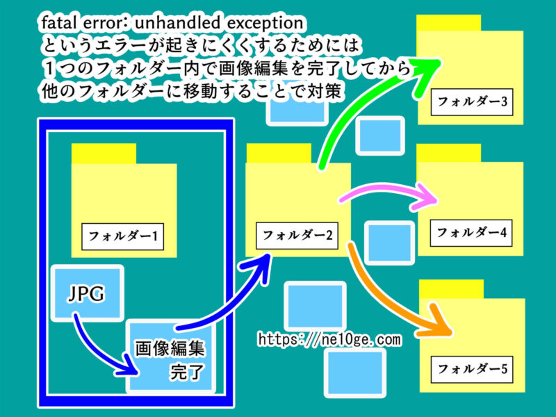 GIMPで「fatal error: unhandled exception」という画像ファイルを読み込めないエラーに遭遇しないための対策