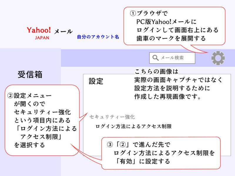 Yahoo!メールで「ログイン方法によるアクセス制限」を「有効」に設定する